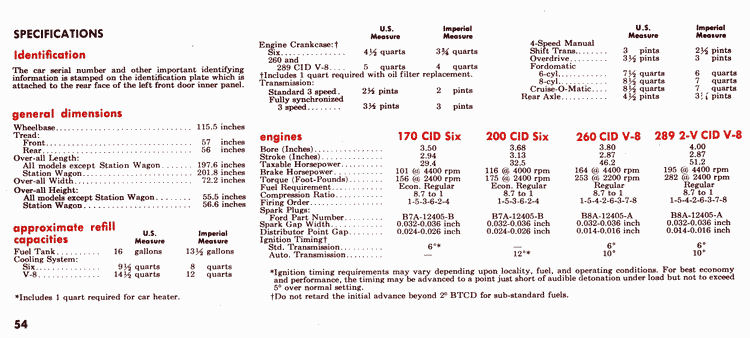 1964 Ford Fairlane Owners Manual Page 3